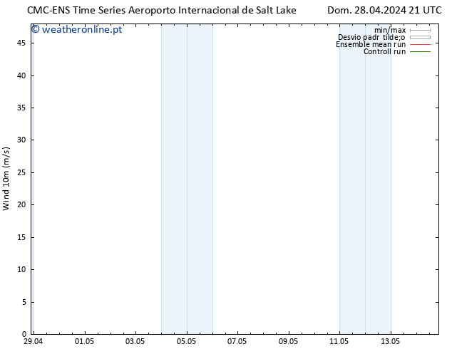 Vento 10 m CMC TS Qui 02.05.2024 09 UTC