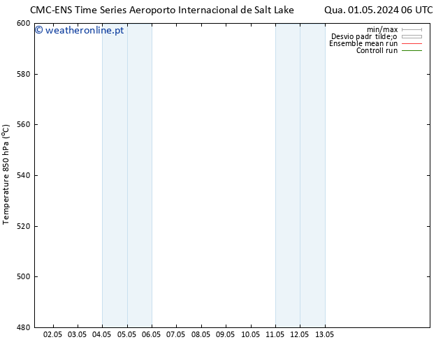 Height 500 hPa CMC TS Sex 03.05.2024 06 UTC