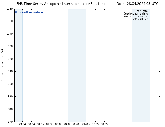 pressão do solo GEFS TS Sex 03.05.2024 15 UTC