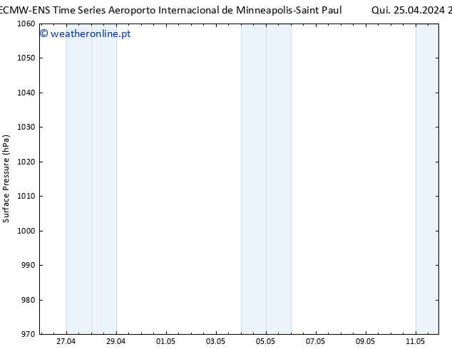 pressão do solo ALL TS Sex 26.04.2024 22 UTC