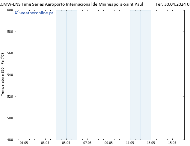 Height 500 hPa ALL TS Qua 01.05.2024 03 UTC