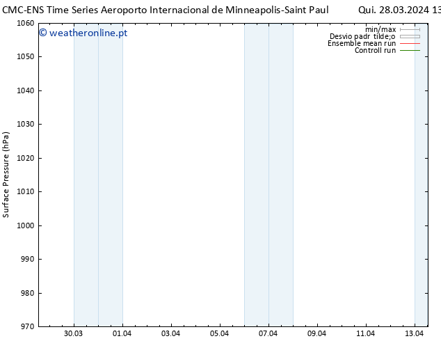 pressão do solo CMC TS Qui 28.03.2024 19 UTC