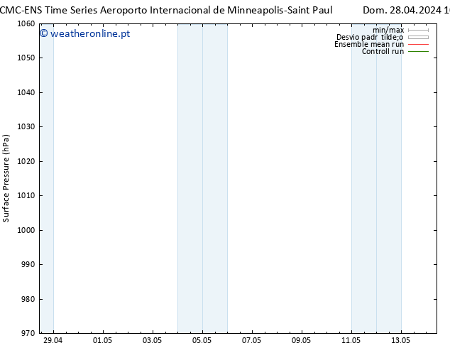 pressão do solo CMC TS Dom 28.04.2024 16 UTC