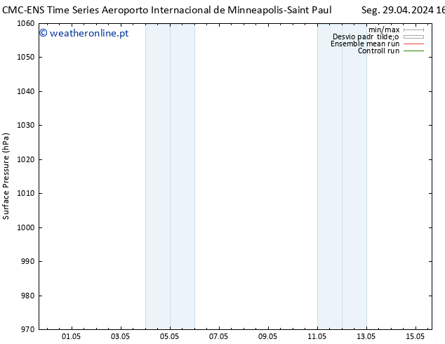 pressão do solo CMC TS Ter 07.05.2024 04 UTC