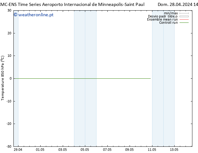 Temp. 850 hPa CMC TS Dom 28.04.2024 20 UTC