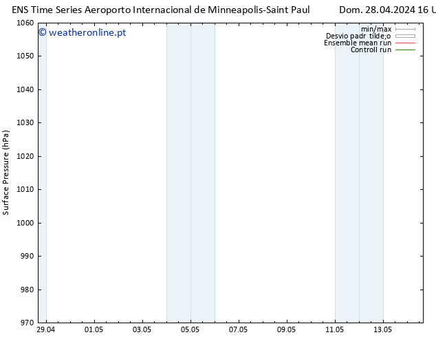 pressão do solo GEFS TS Sex 03.05.2024 04 UTC