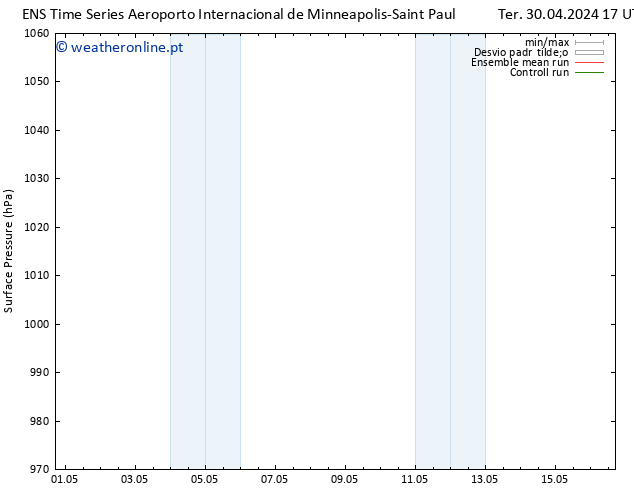 pressão do solo GEFS TS Qui 02.05.2024 05 UTC