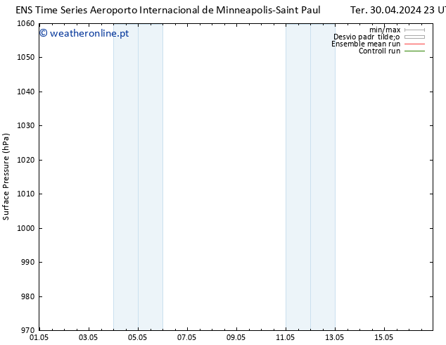 pressão do solo GEFS TS Qui 16.05.2024 23 UTC