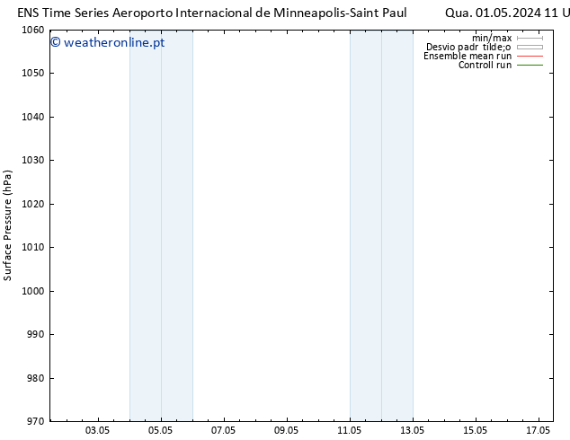 pressão do solo GEFS TS Qua 08.05.2024 11 UTC