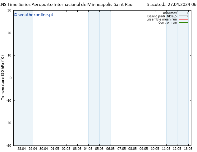 Temp. 850 hPa GEFS TS Dom 28.04.2024 18 UTC