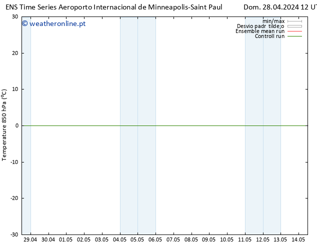 Temp. 850 hPa GEFS TS Sáb 04.05.2024 12 UTC