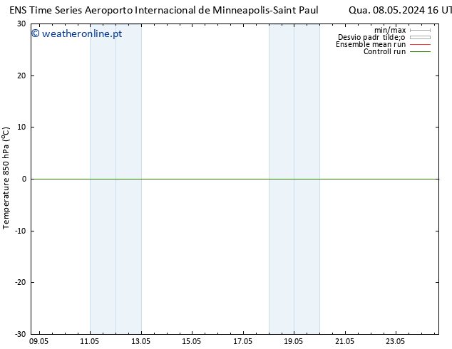 Temp. 850 hPa GEFS TS Sex 10.05.2024 04 UTC