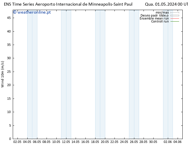 Vento 10 m GEFS TS Qua 01.05.2024 06 UTC