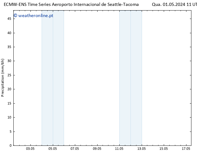 precipitação ALL TS Qui 02.05.2024 11 UTC