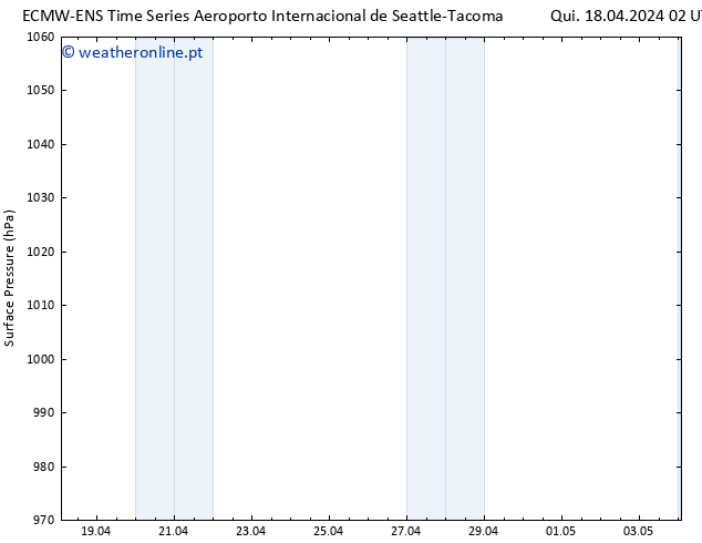 pressão do solo ALL TS Sex 19.04.2024 02 UTC