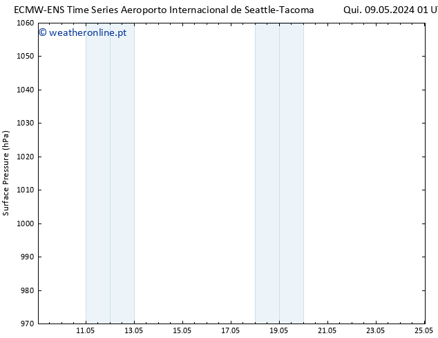 pressão do solo ALL TS Dom 12.05.2024 19 UTC