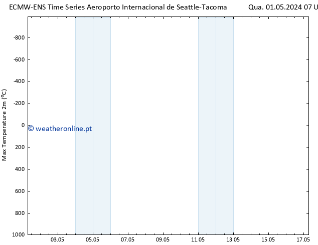 temperatura máx. (2m) ALL TS Qui 02.05.2024 07 UTC