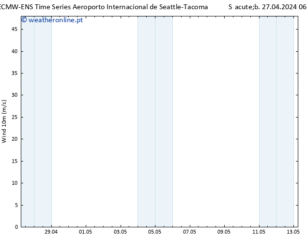 Vento 10 m ALL TS Sáb 27.04.2024 12 UTC