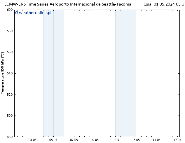 Height 500 hPa ALL TS Qui 02.05.2024 05 UTC