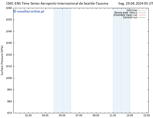 pressão do solo CMC TS Dom 05.05.2024 23 UTC