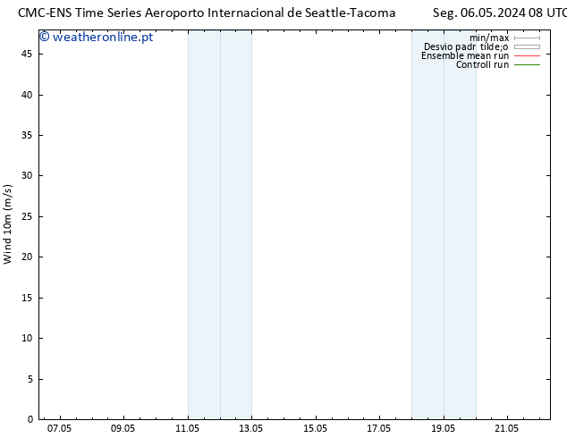 Vento 10 m CMC TS Seg 06.05.2024 14 UTC