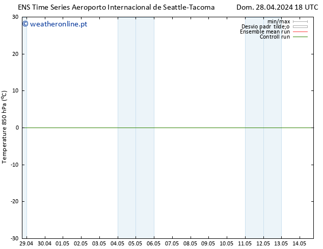 Temp. 850 hPa GEFS TS Sáb 04.05.2024 18 UTC