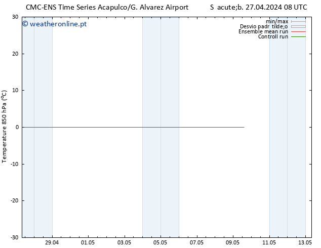 Temp. 850 hPa CMC TS Qui 09.05.2024 14 UTC
