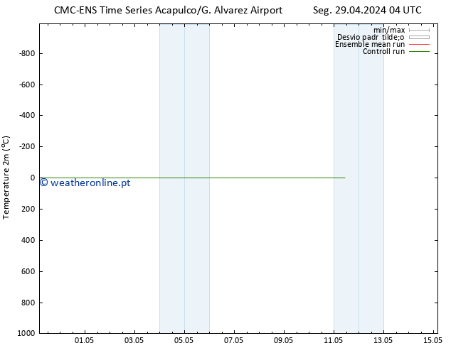 Temperatura (2m) CMC TS Seg 29.04.2024 22 UTC