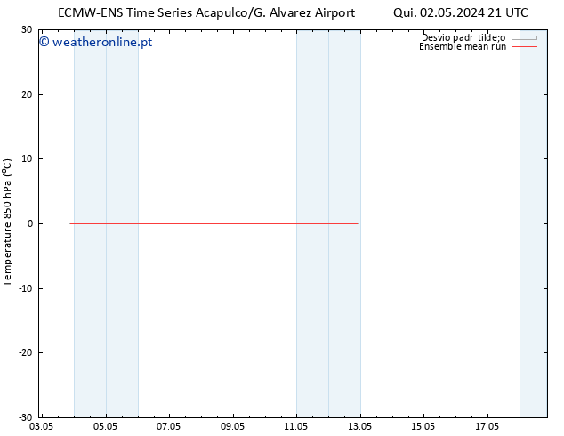 Temp. 850 hPa ECMWFTS Sex 03.05.2024 21 UTC