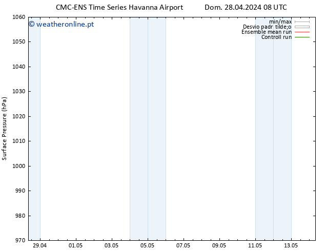 pressão do solo CMC TS Ter 30.04.2024 14 UTC