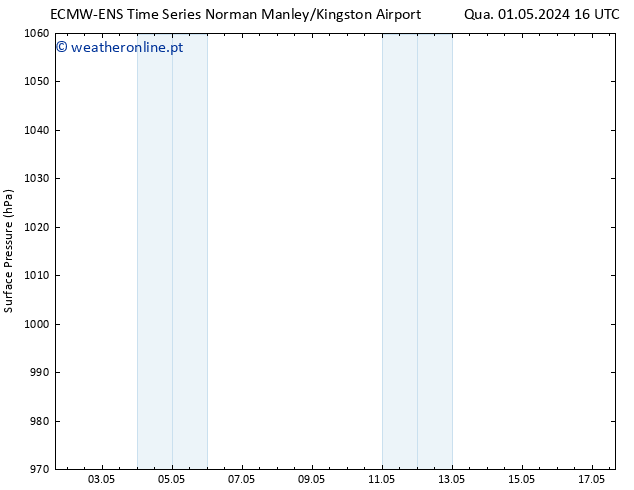 pressão do solo ALL TS Qui 02.05.2024 16 UTC