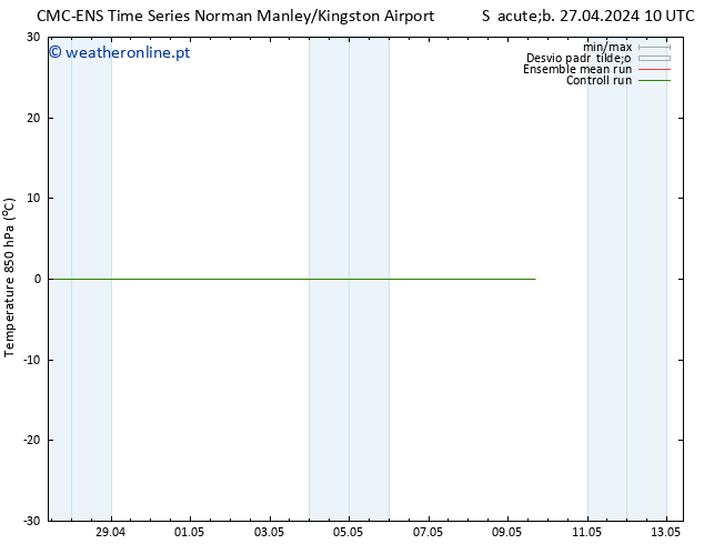 Temp. 850 hPa CMC TS Qui 09.05.2024 16 UTC