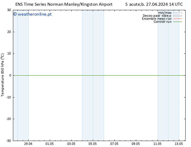 Temp. 850 hPa GEFS TS Sáb 27.04.2024 20 UTC