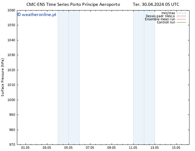 pressão do solo CMC TS Sáb 04.05.2024 05 UTC