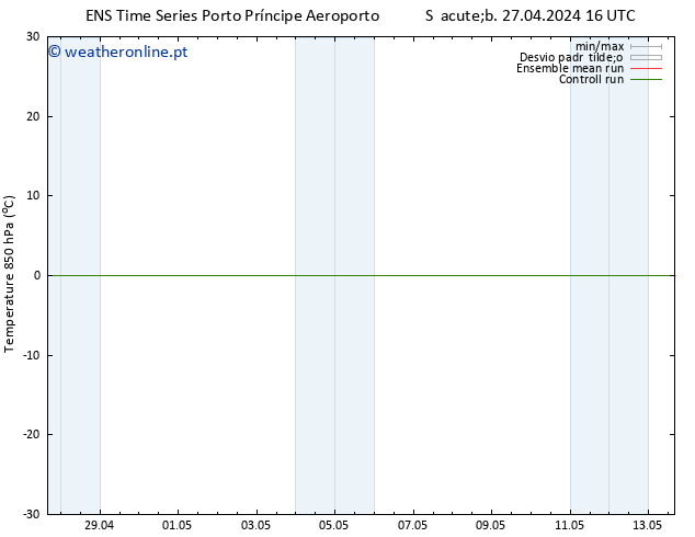 Temp. 850 hPa GEFS TS Sáb 27.04.2024 22 UTC