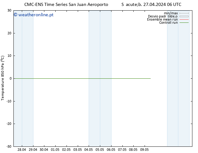 Temp. 850 hPa CMC TS Qui 09.05.2024 12 UTC