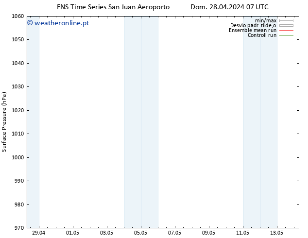 pressão do solo GEFS TS Dom 28.04.2024 13 UTC