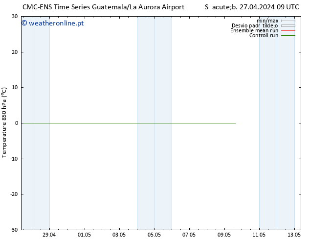 Temp. 850 hPa CMC TS Qui 09.05.2024 15 UTC