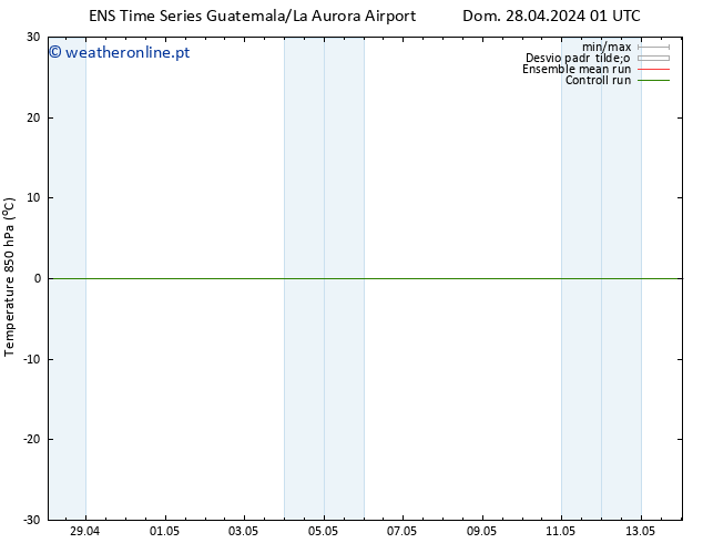 Temp. 850 hPa GEFS TS Dom 28.04.2024 07 UTC