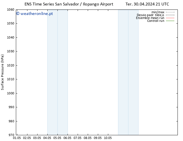 pressão do solo GEFS TS Qui 16.05.2024 21 UTC