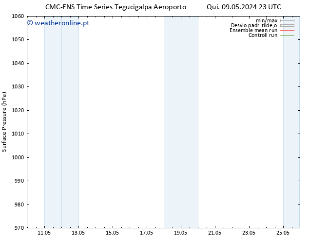 pressão do solo CMC TS Dom 12.05.2024 05 UTC