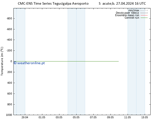 Temperatura (2m) CMC TS Qua 01.05.2024 04 UTC