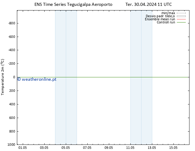 Temperatura (2m) GEFS TS Qua 01.05.2024 17 UTC