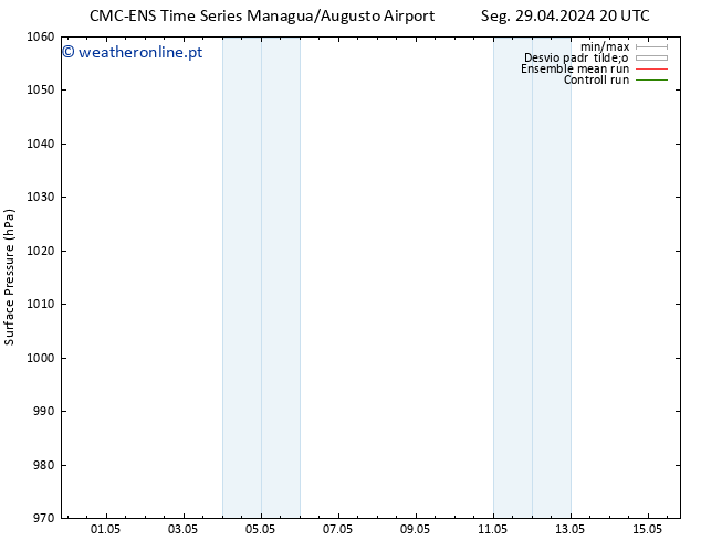 pressão do solo CMC TS Ter 07.05.2024 20 UTC