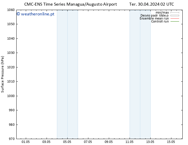pressão do solo CMC TS Sáb 04.05.2024 02 UTC