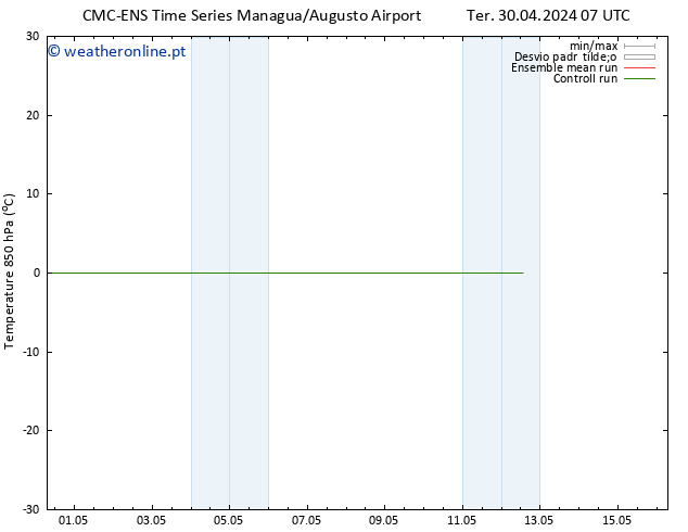 Temp. 850 hPa CMC TS Qua 08.05.2024 19 UTC