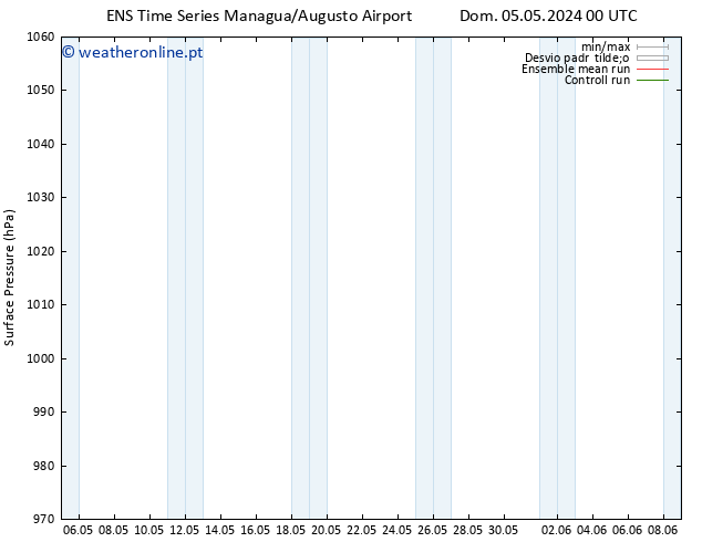 pressão do solo GEFS TS Qua 08.05.2024 12 UTC