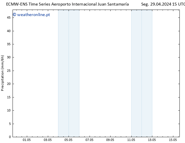 precipitação ALL TS Qui 02.05.2024 21 UTC