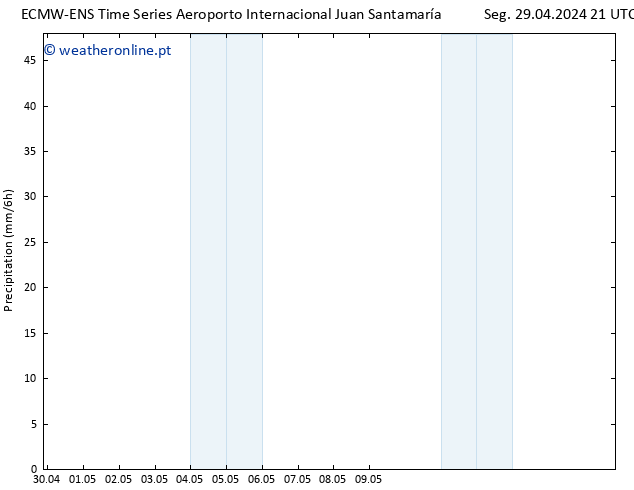 precipitação ALL TS Dom 05.05.2024 21 UTC