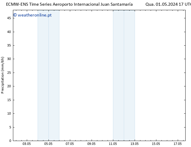 precipitação ALL TS Sáb 04.05.2024 11 UTC